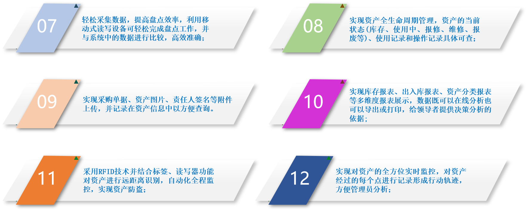 引入 RFID 資產管理系統,一鍵掌握資產動態,讓管理難題迎刃而解